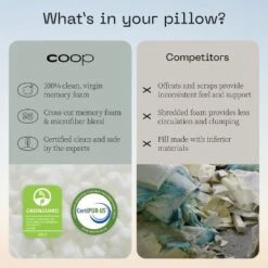 Coop Home Goods The Original - Adjustable Memory Foam Pillow - Greenguard Gold Certified -Home Decoration Store GUEST 5e19fb28 a4cd 4d4c ae35 d46a7038ea14